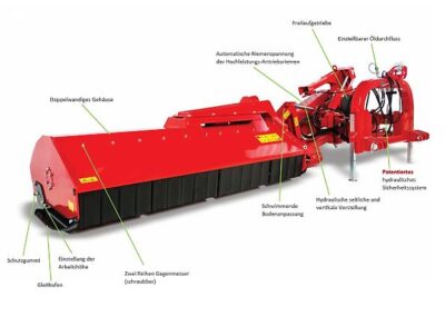 Tehnos MBP 280R LW Profi